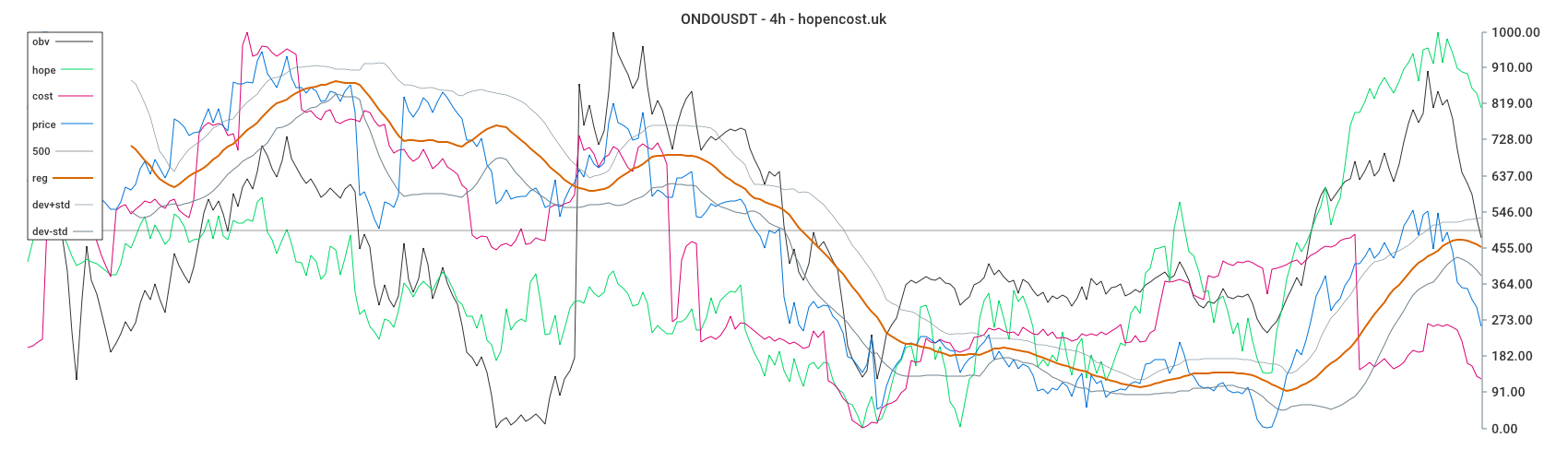 ONDOUSDT