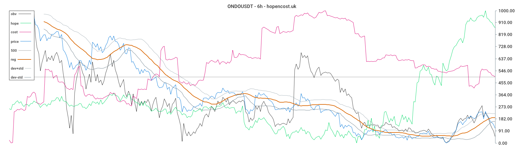 ONDOUSDT