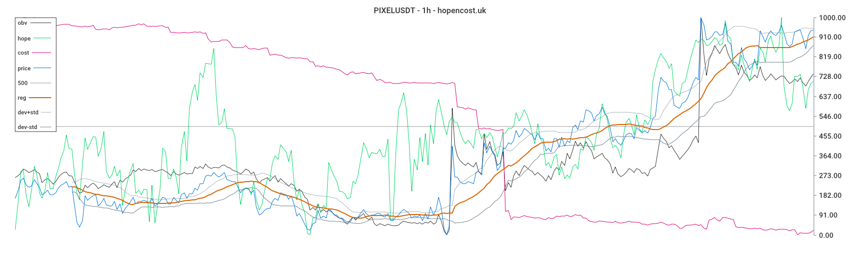 PIXELUSDT