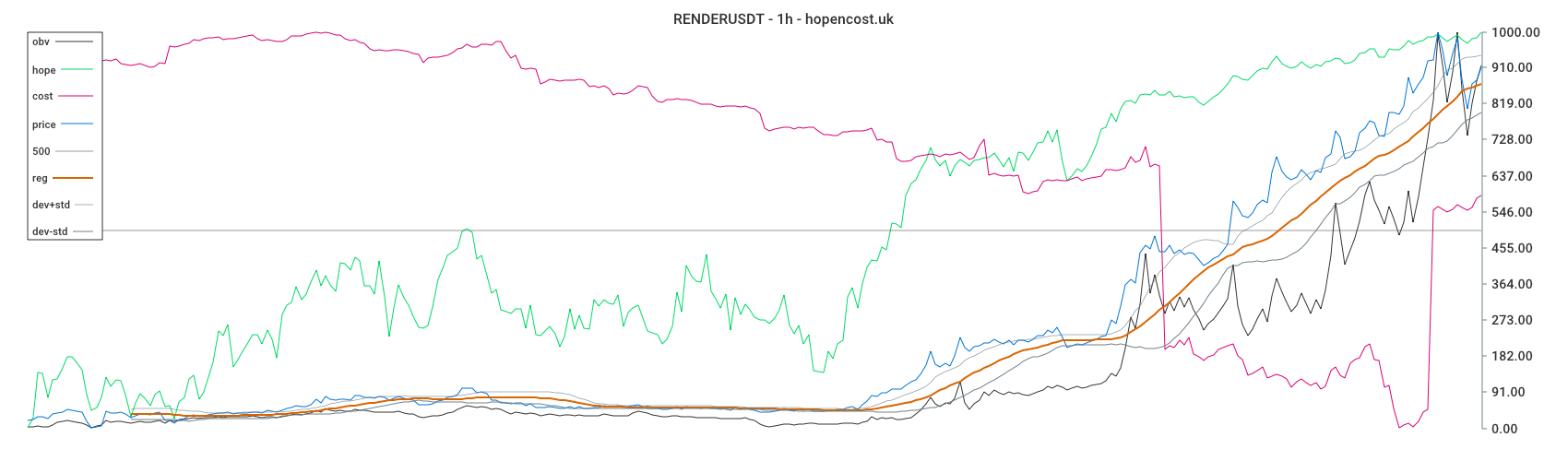 RENDERUSDT