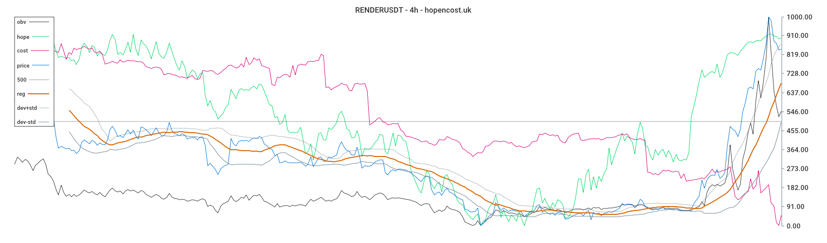 RENDERUSDT