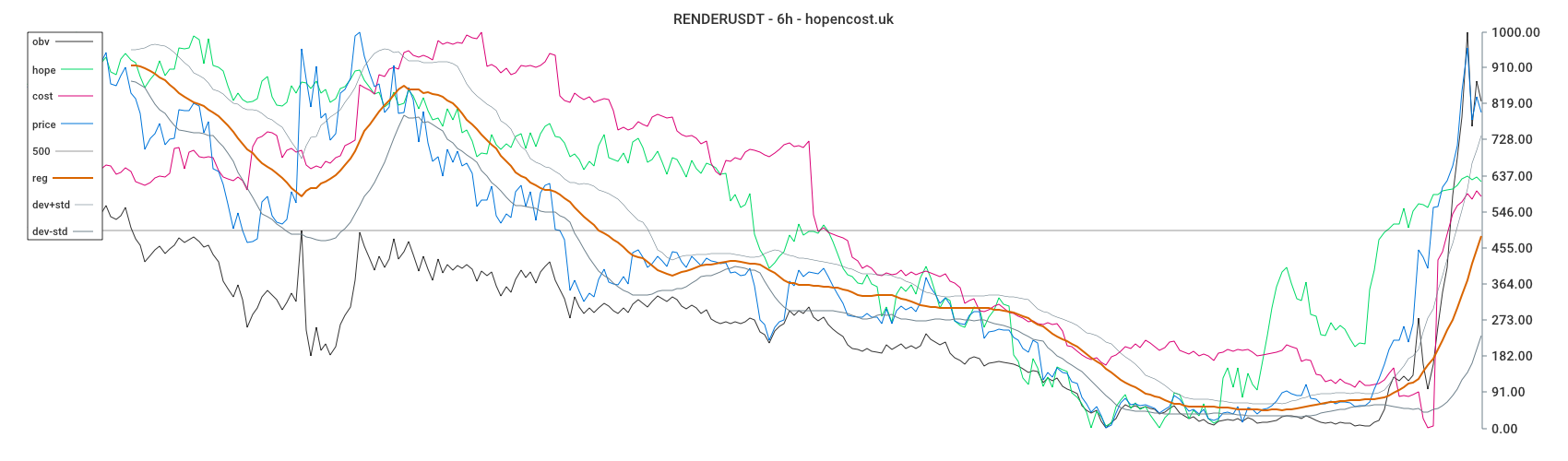 RENDERUSDT