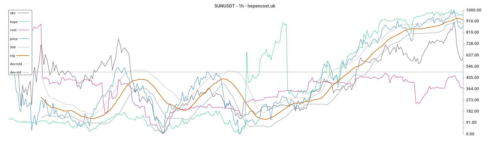 SUNUSDT