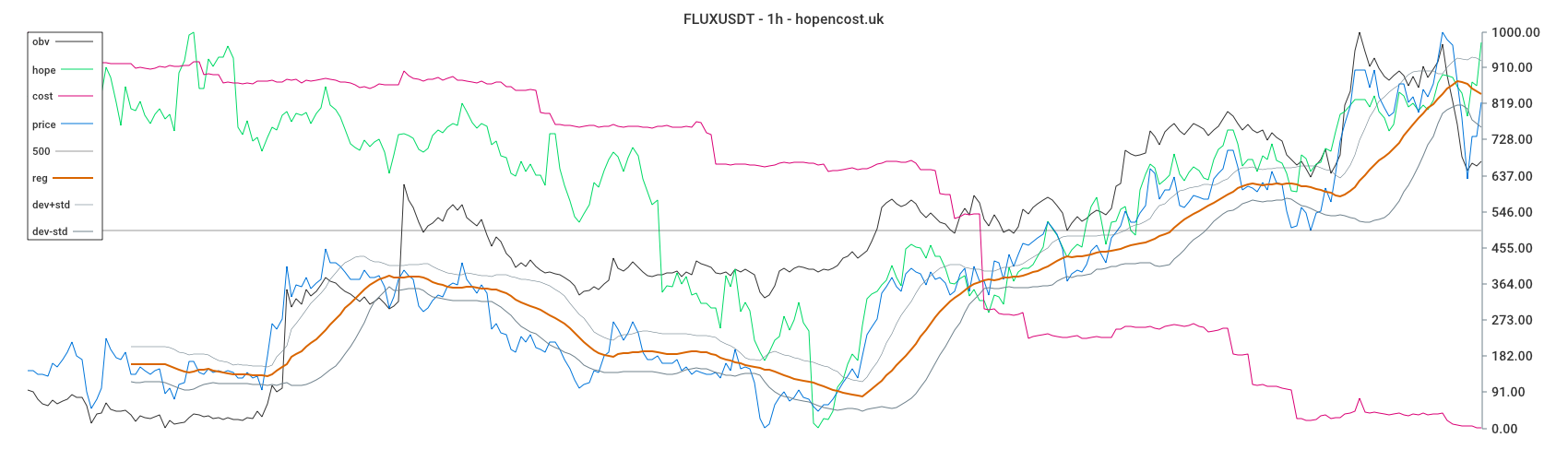 FLUXUSDT