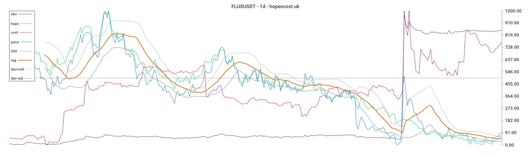 FLUXUSDT