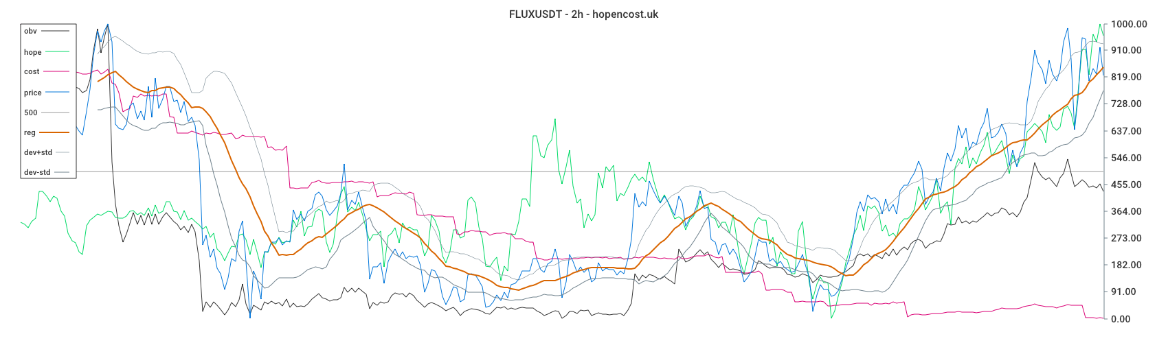 FLUXUSDT