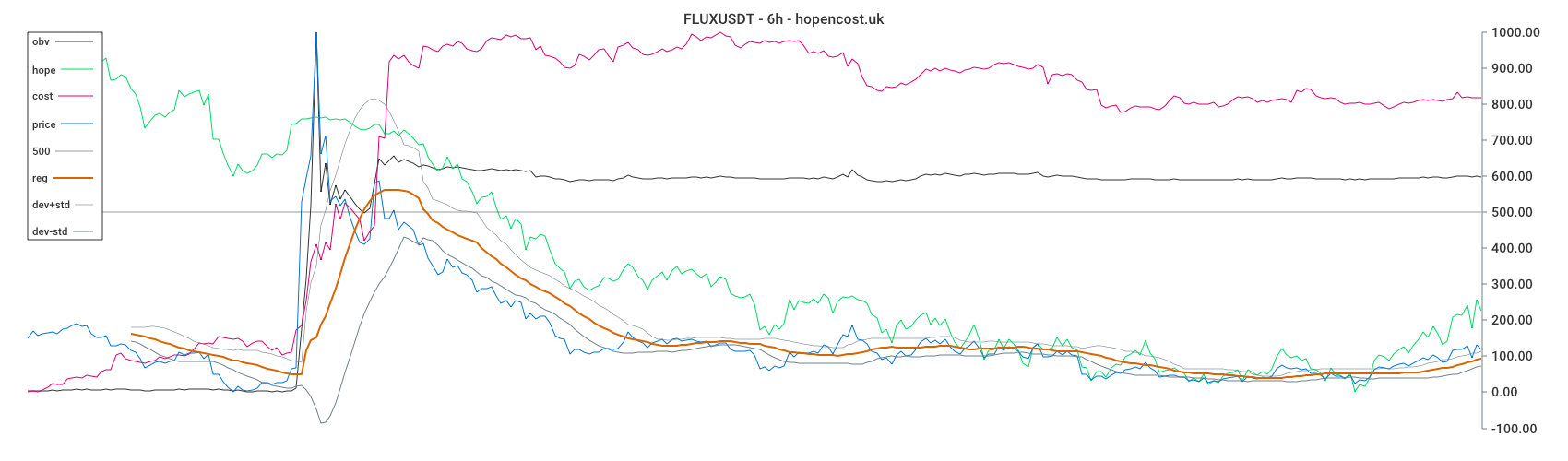 FLUXUSDT