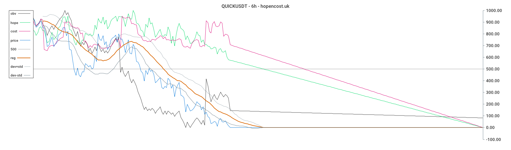 QUICKUSDT
