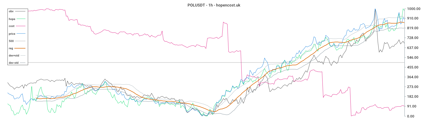 POLUSDT