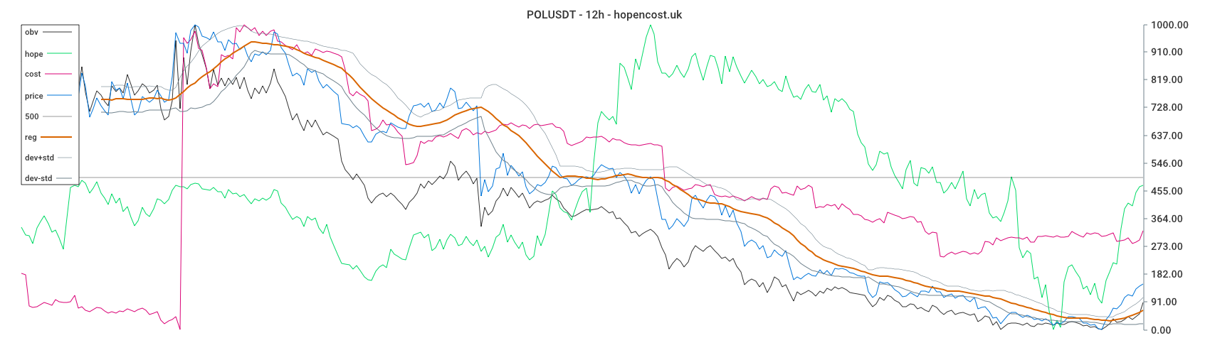 POLUSDT