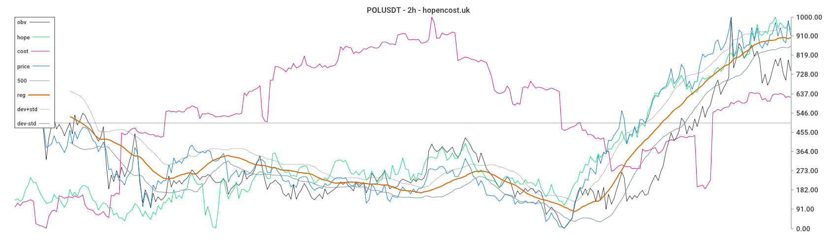 POLUSDT