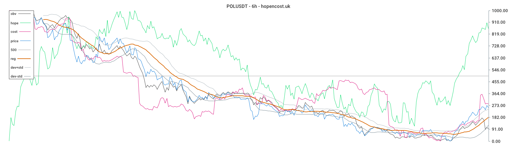 POLUSDT