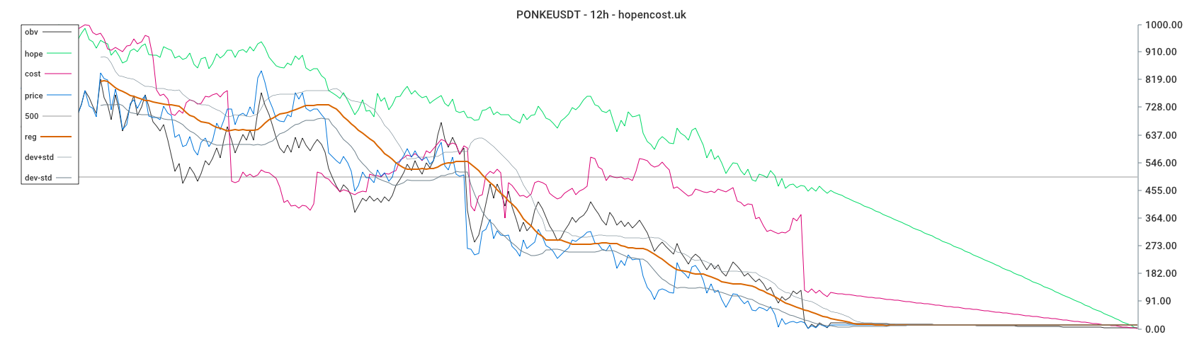 PONKEUSDT