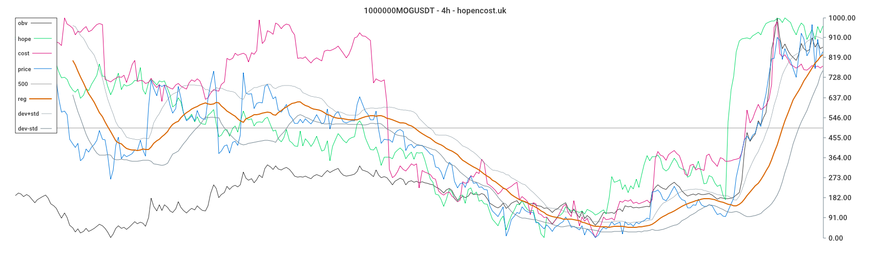 1000000MOGUSDT