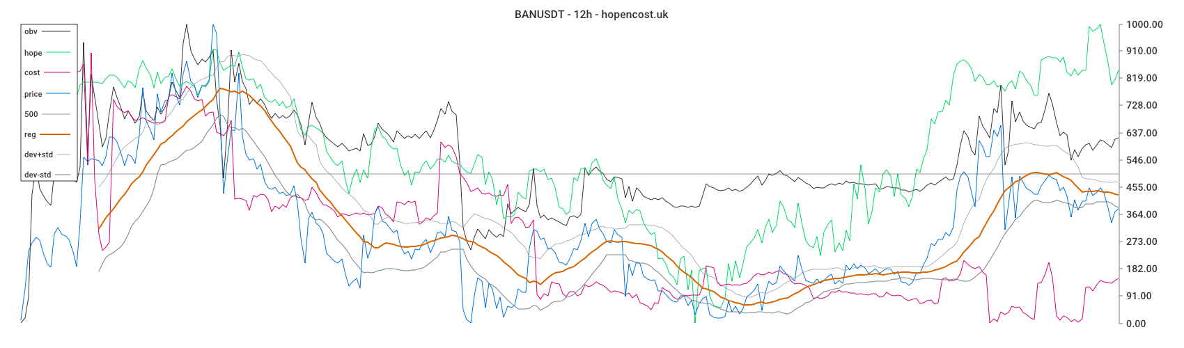 BANUSDT