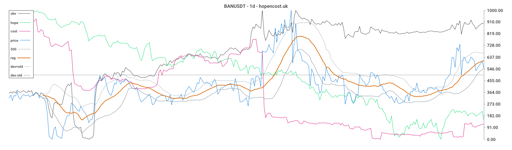 BANUSDT
