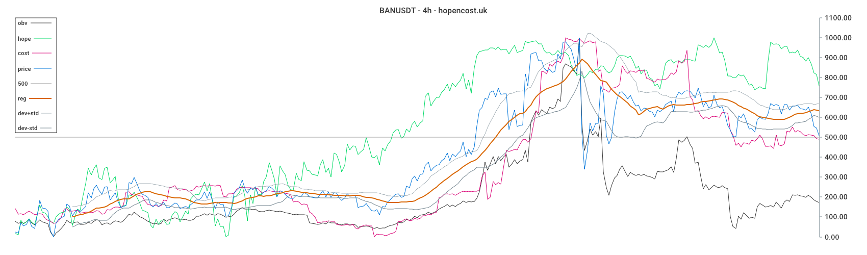 BANUSDT