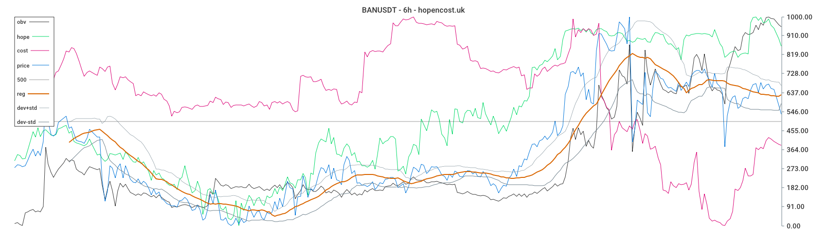 BANUSDT