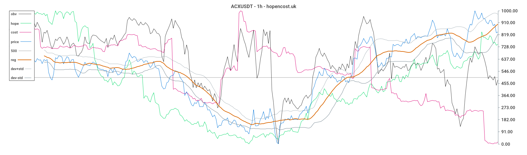 ACXUSDT