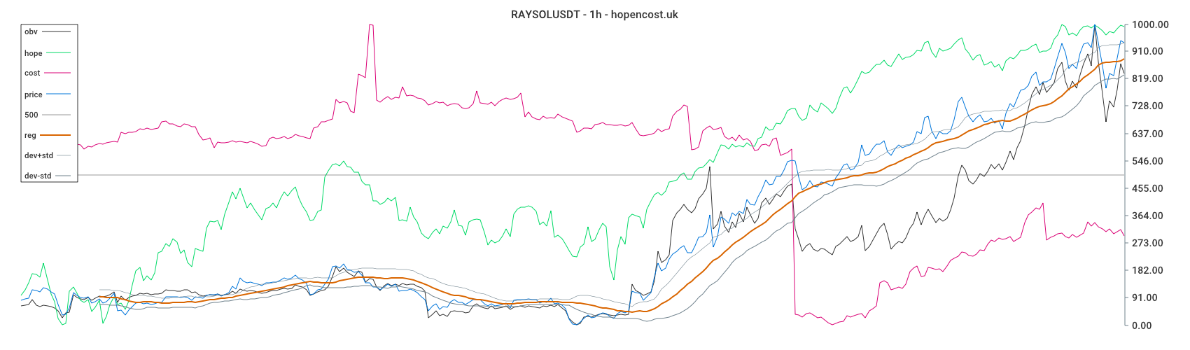 RAYSOLUSDT