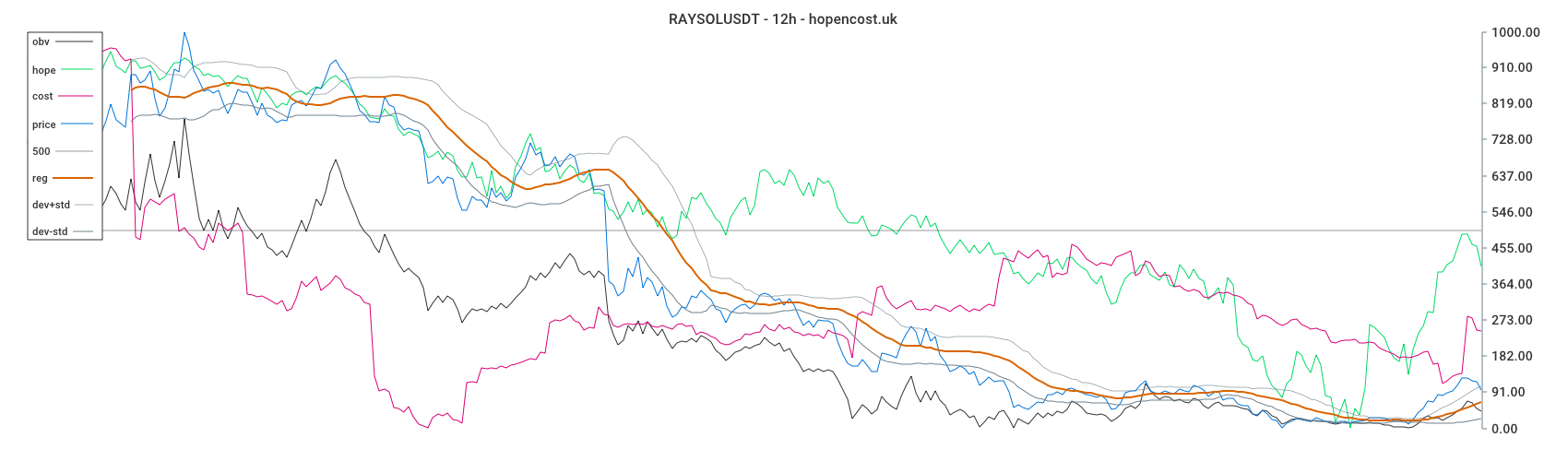 RAYSOLUSDT