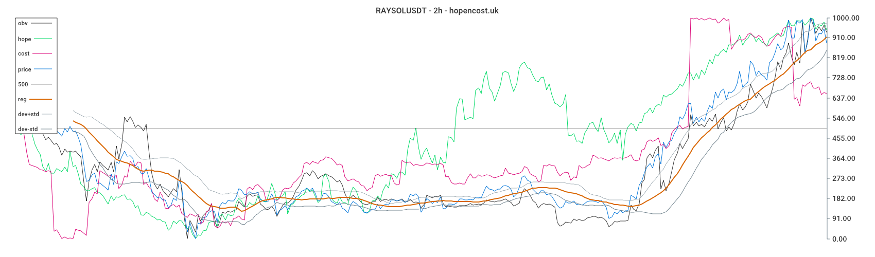 RAYSOLUSDT