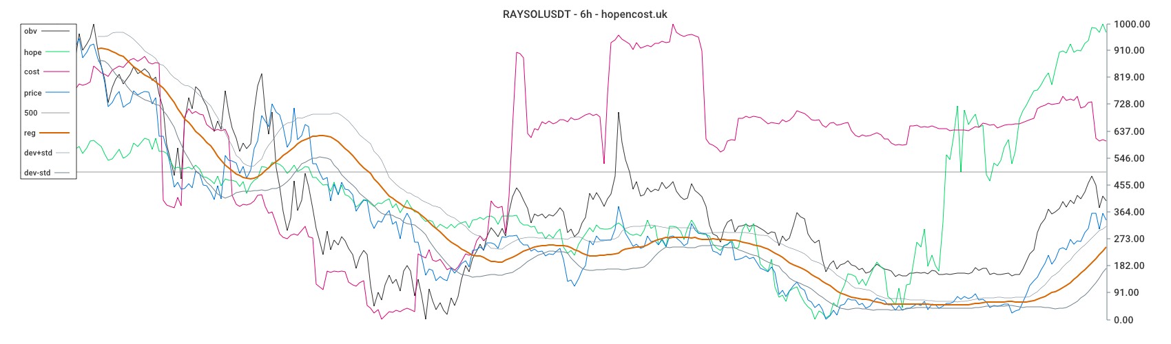 RAYSOLUSDT