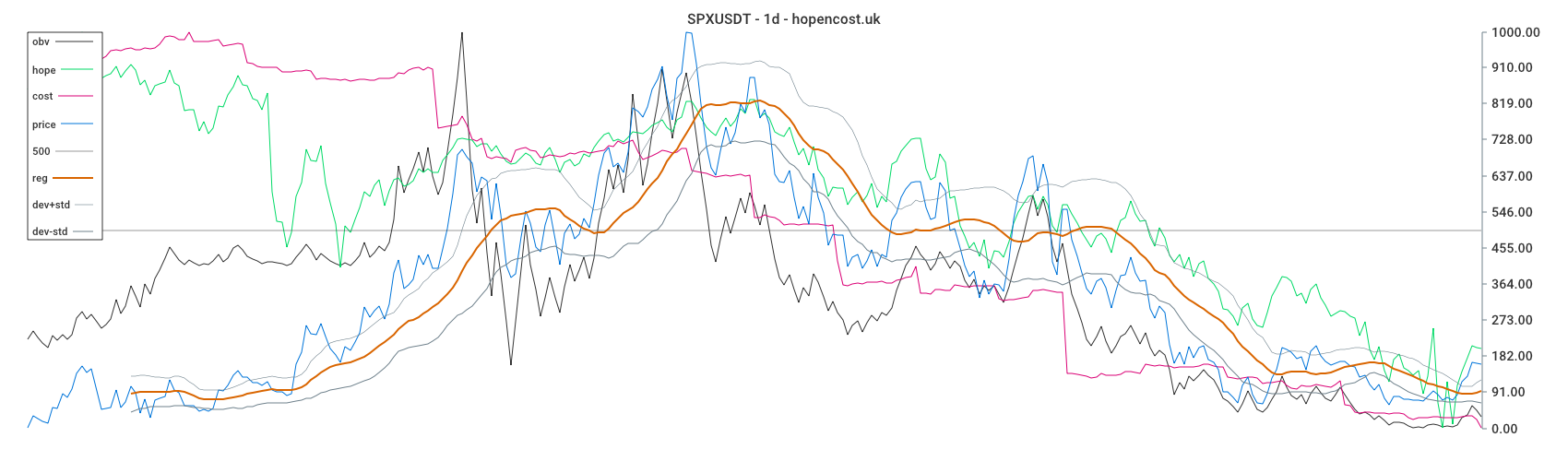 SPXUSDT