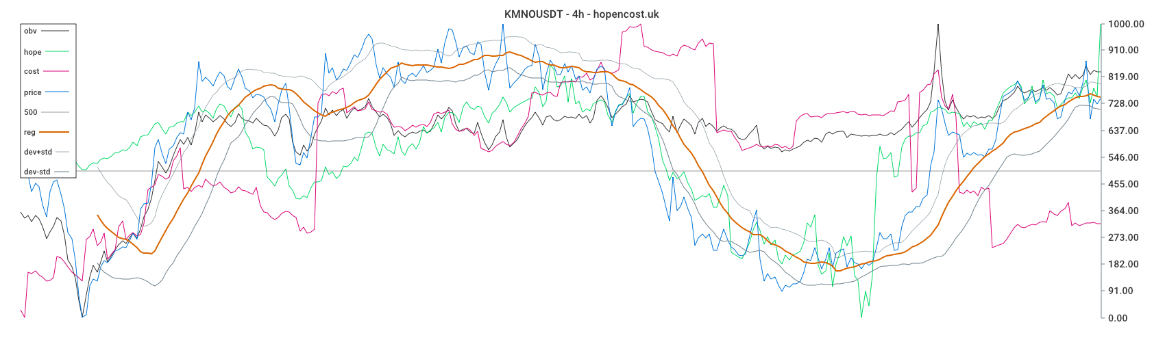 KMNOUSDT