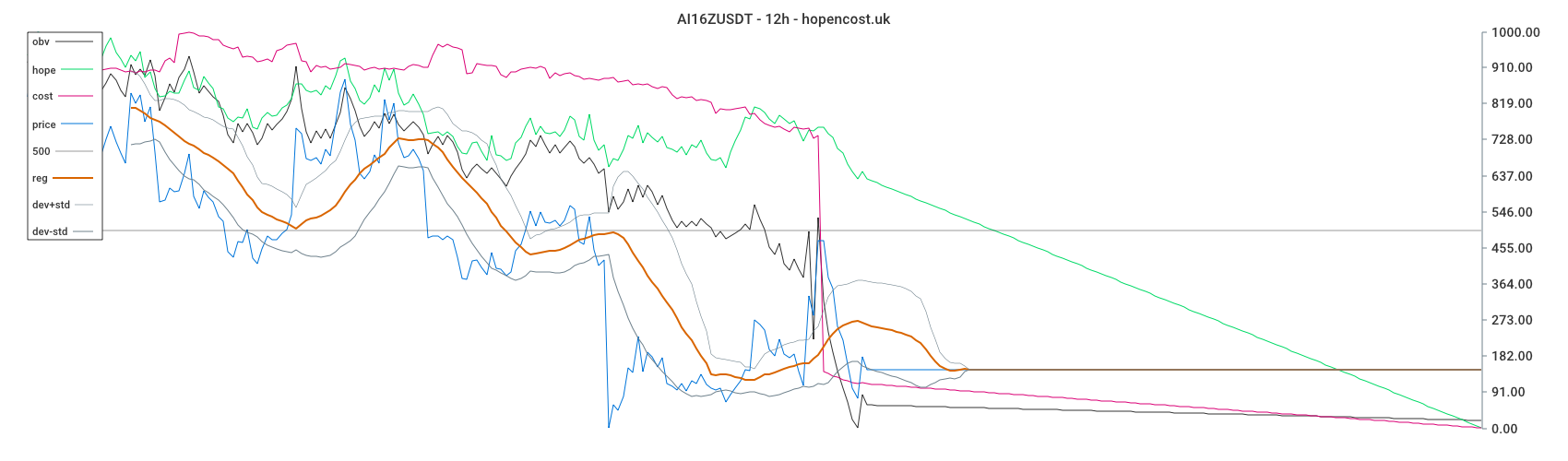 AI16ZUSDT