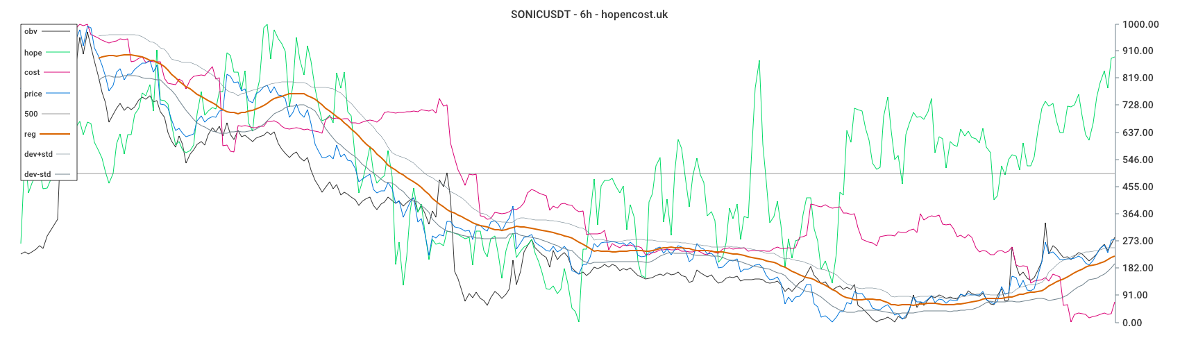SONICUSDT