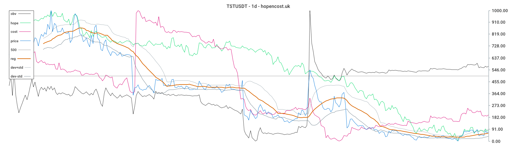 TSTUSDT