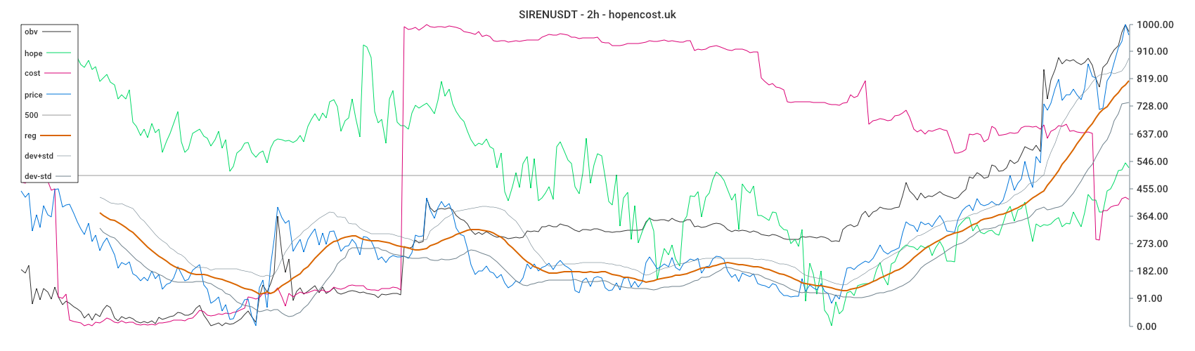SIRENUSDT