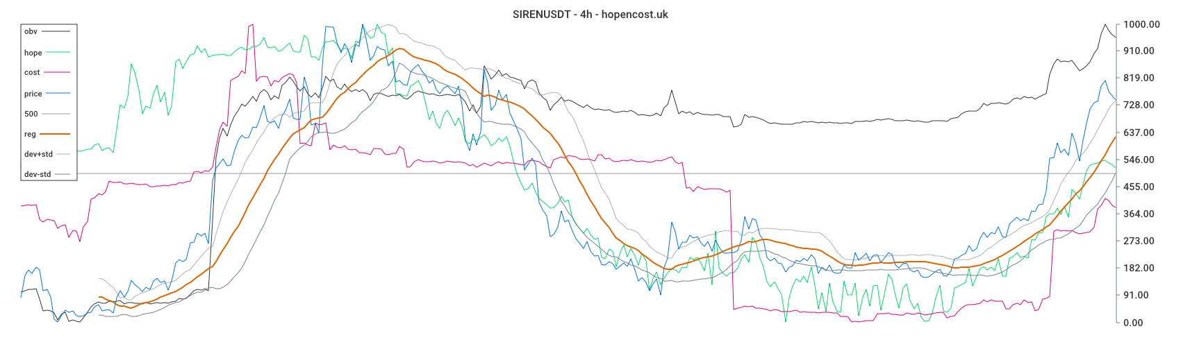 SIRENUSDT