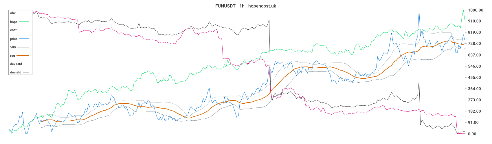 FUNUSDT