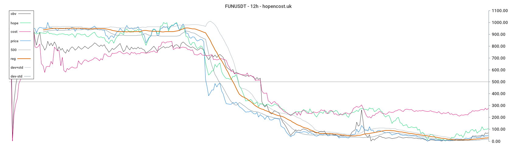 FUNUSDT