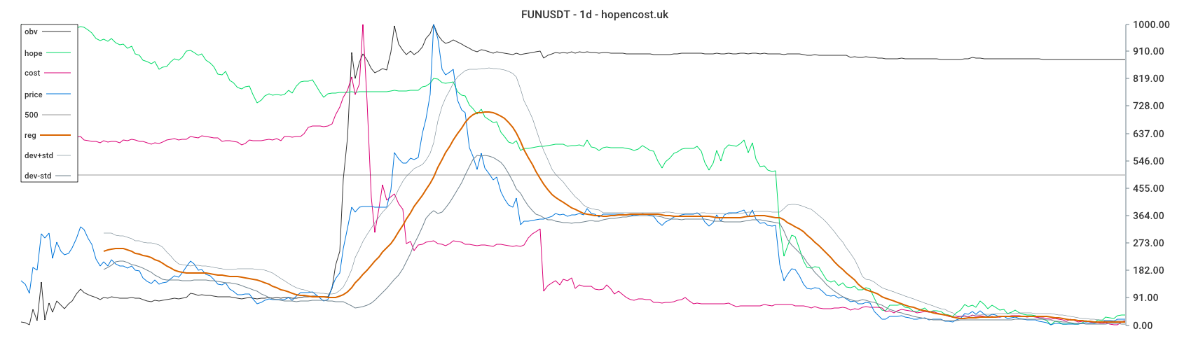 FUNUSDT