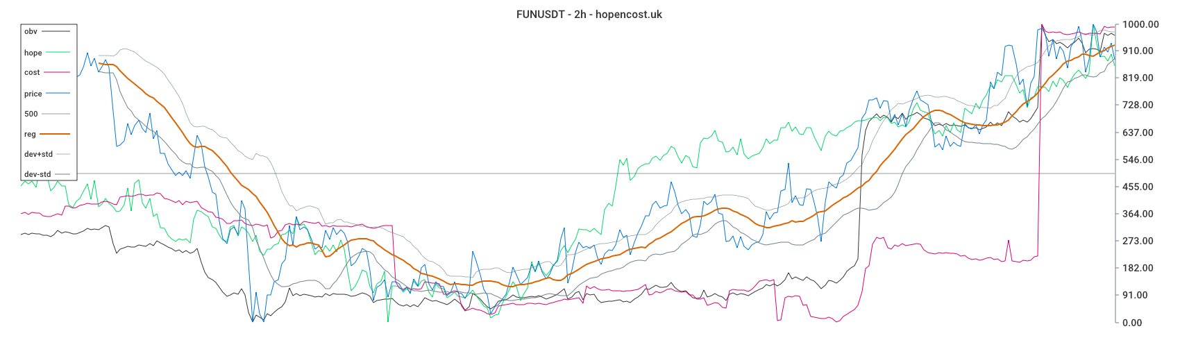 FUNUSDT