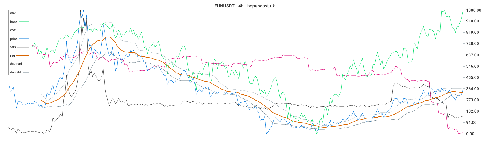 FUNUSDT