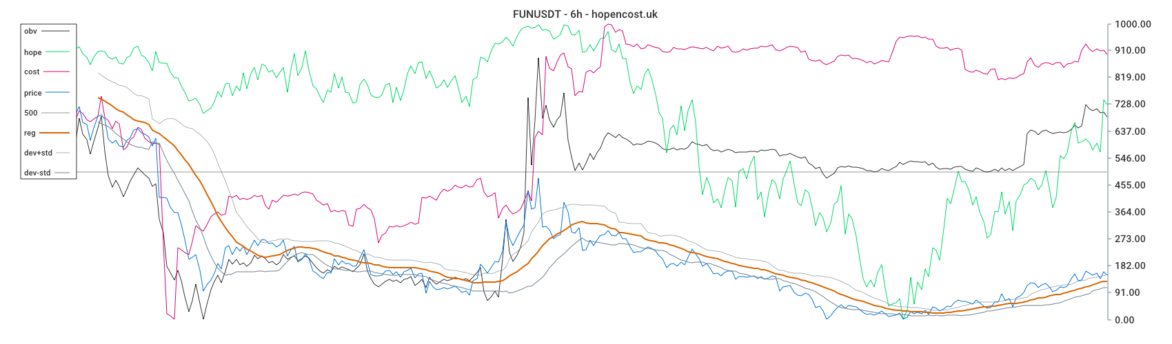 FUNUSDT