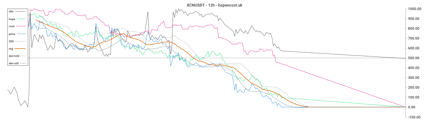 XCNUSDT