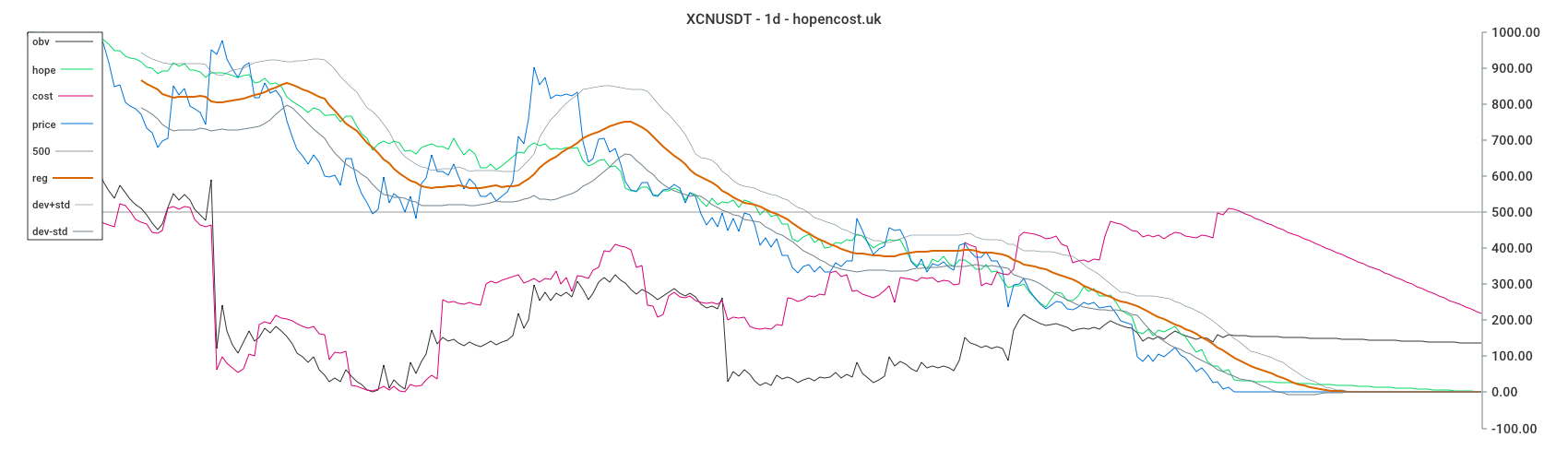 XCNUSDT