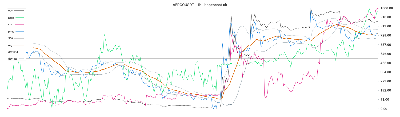 AERGOUSDT