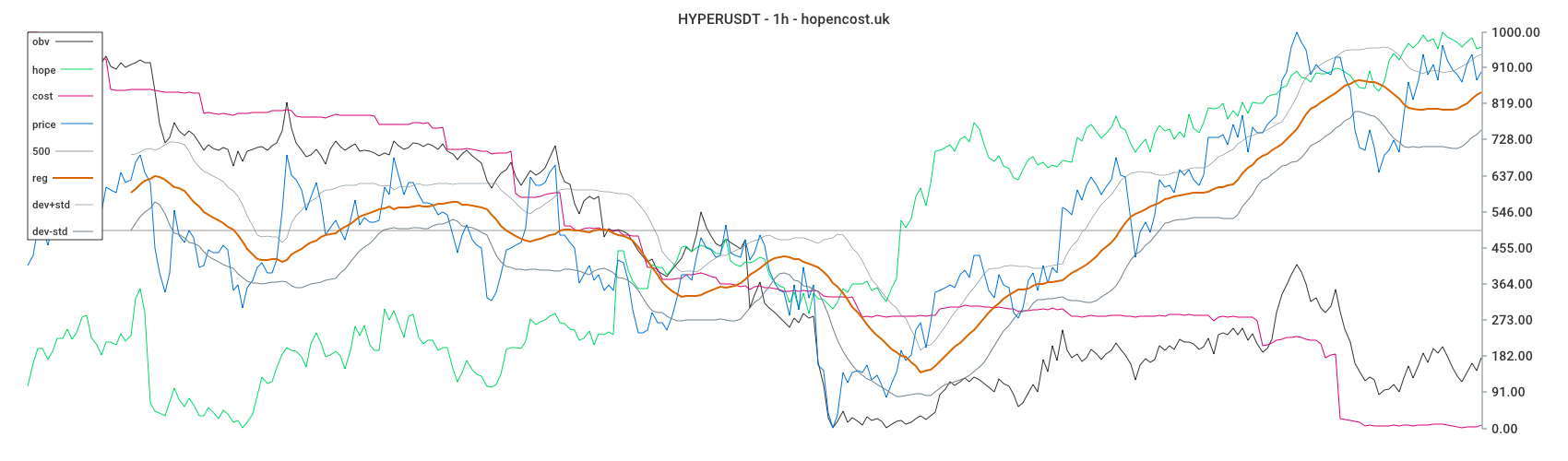 HYPERUSDT