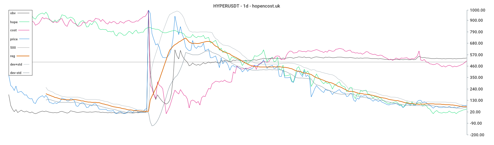 HYPERUSDT