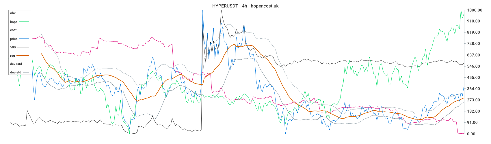 HYPERUSDT