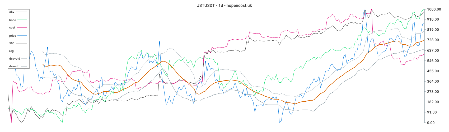 JSTUSDT