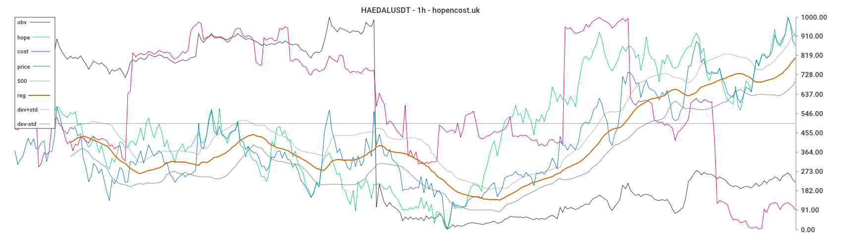 HAEDALUSDT