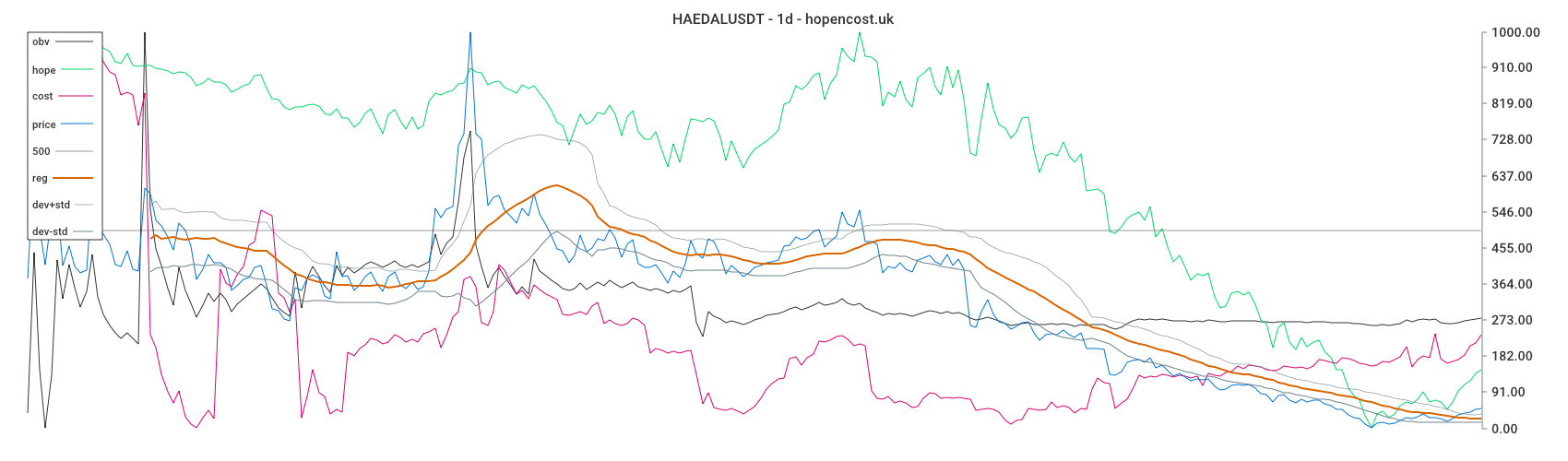 HAEDALUSDT