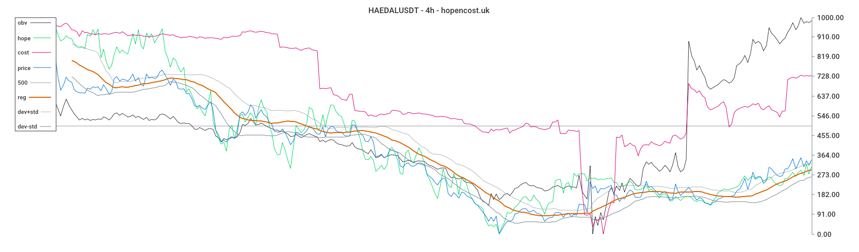 HAEDALUSDT